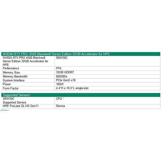 NVIDIA RTX PRO 4500 Blackwell Server Edition 32GB PCIe Accelerator for HPE