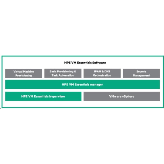 HPE Morpheus VM Essentials Software per Socket 3-year E-LTU